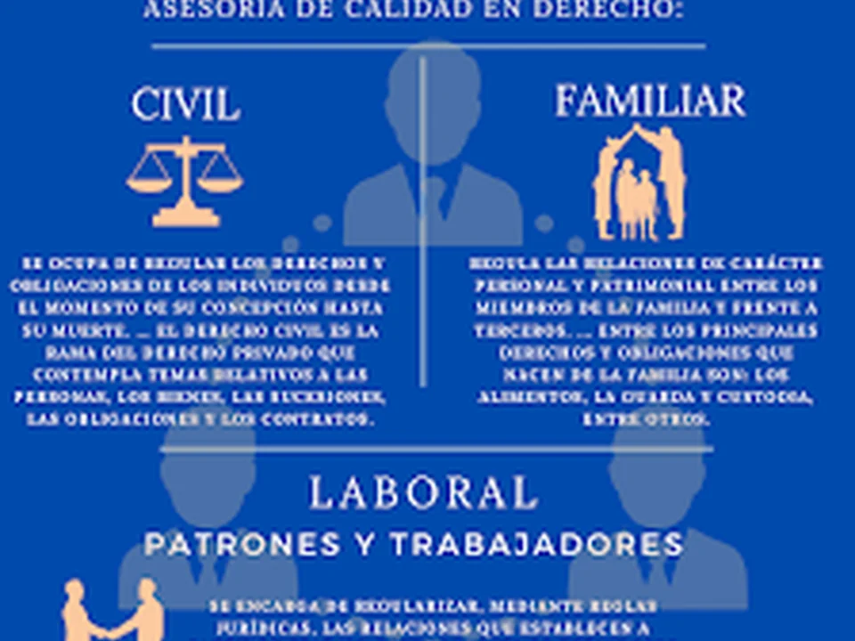 Asesoría Integral (Psicólogia, Derecho y Medicina), Ciudad de México
