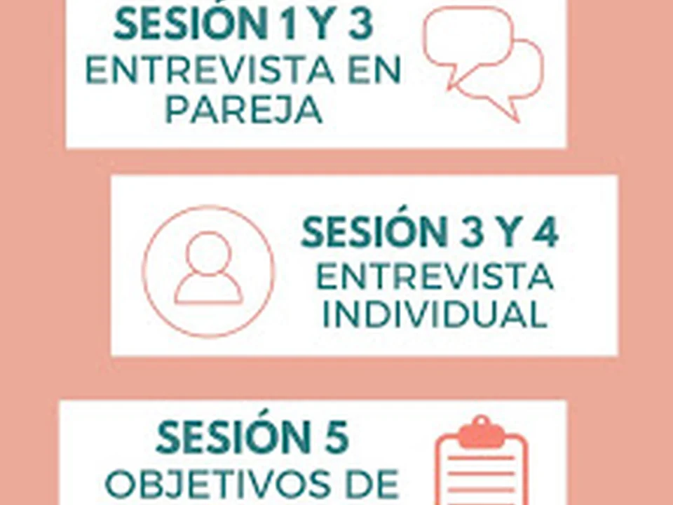Interven Psicología, Ciudad de México